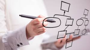 LOS PROCESOS DENTRO DE UNA EMPRESA REPRESENTAN LA ESTRUCTURA DE SOPORTE PARA UNA OPERACIÓN SOSTENIBLE EN EL TIEMPO